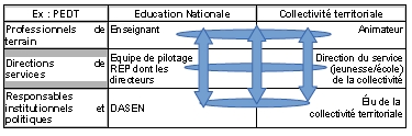 Fonctionnement du partenariat