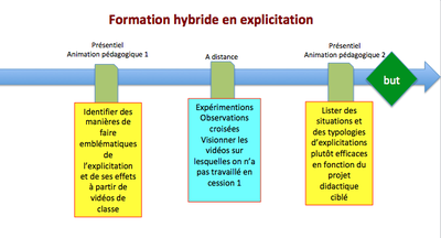 Frise chronologique explicitation