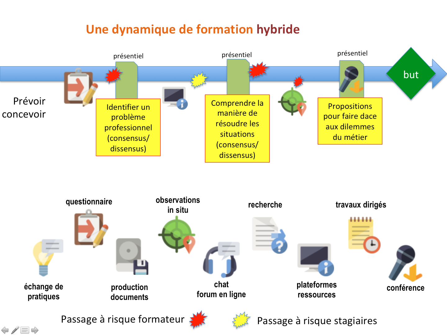 FRISE CHRONOLOGIQUE Grammaire Hybride CAS