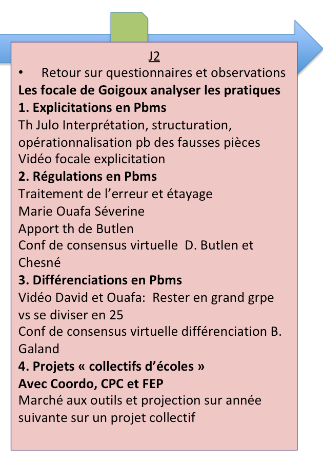 Frise chronologique J2 résolution de pbm cycle 2 et 3