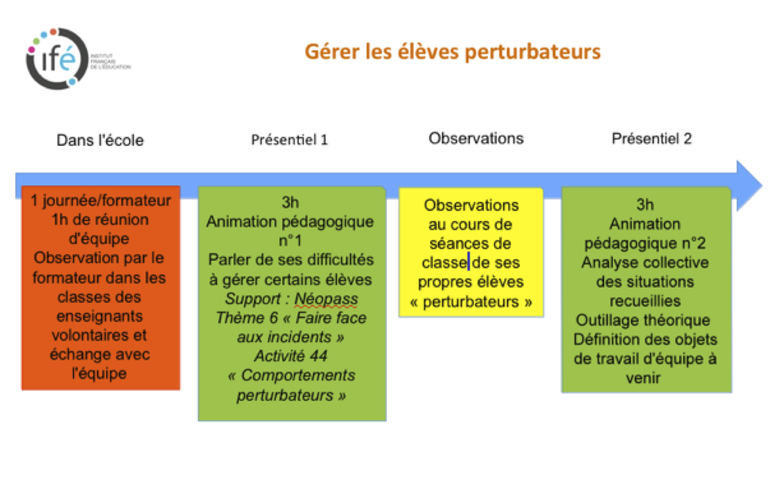 frise-parcours-GEP