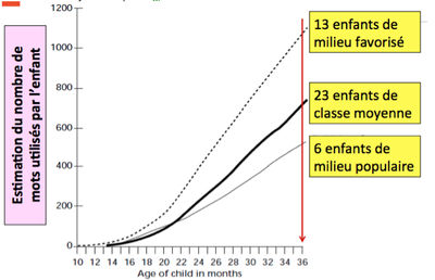 graph1-early-catastrophe