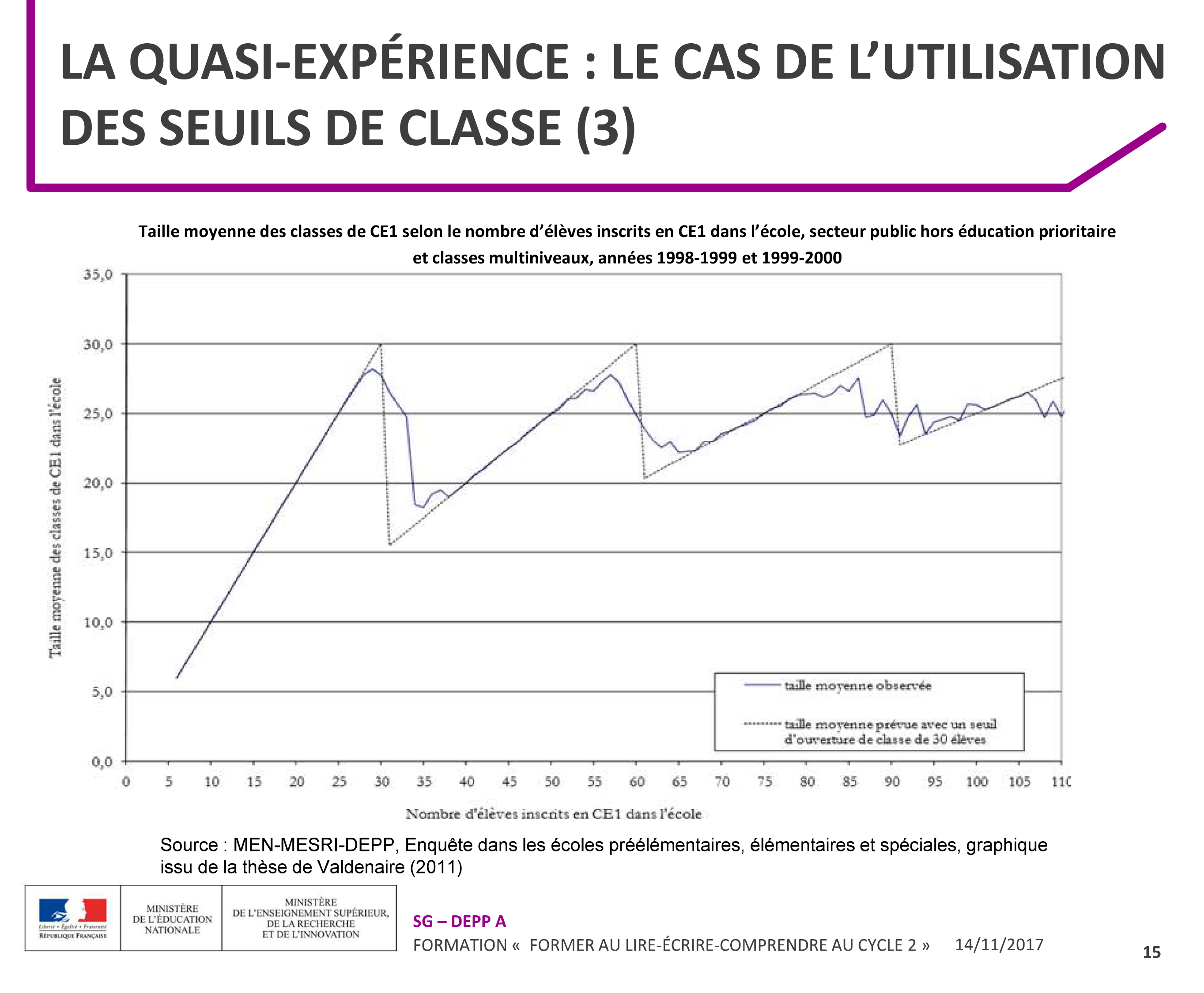 Graphique Olivier Monso