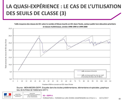 Graphique Olivier Monso