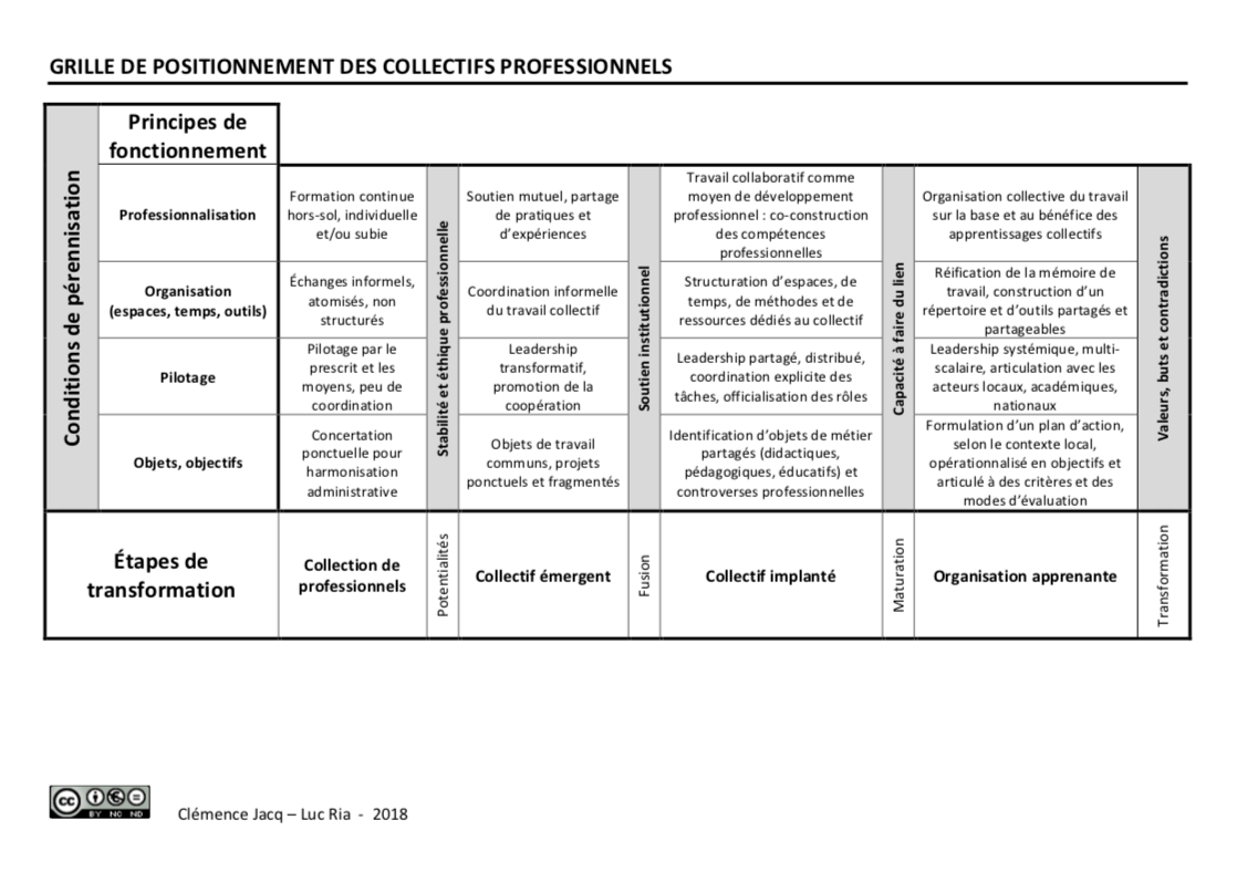 GRILLE POSITIONNEMENT CLEMENCE JACQ