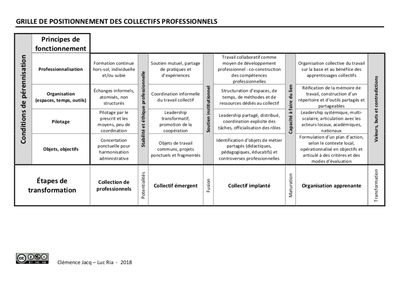 GRILLE POSITIONNEMENT CLEMENCE JACQ