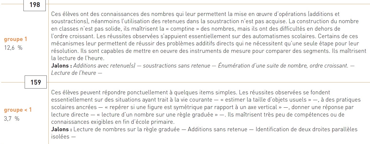 groupe niveau CEDRE
