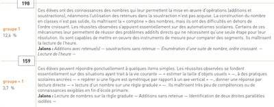 groupe niveau CEDRE