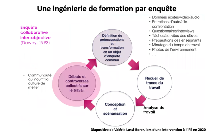 Ingénierie de formation par enquête collaborative