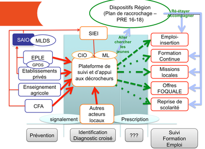 le plan de raccrochage