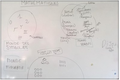 maths et langages