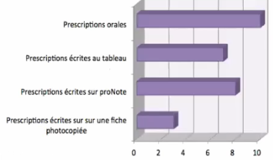 nature prescription-devoirs faits