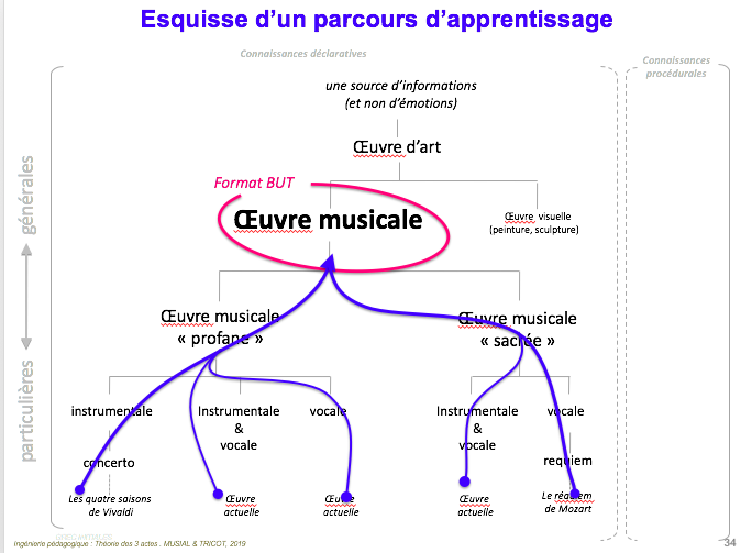 Oeuvre-musicale-5
