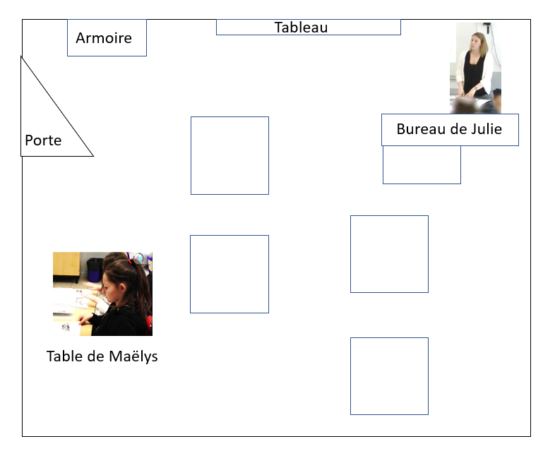 organisation classe Julie