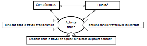 Petite enfance schéma 1