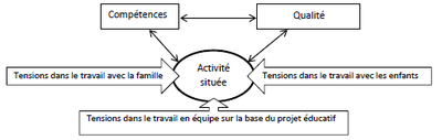 Petite enfance schéma 1