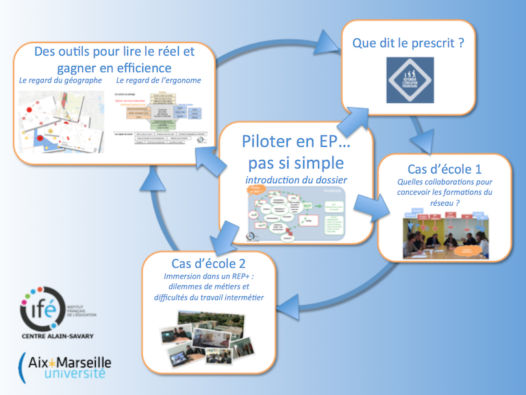 Piloter en EP le dossier