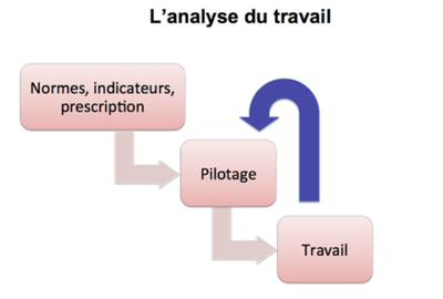 renversement