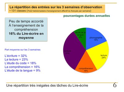 répartition inégale compréhension 1