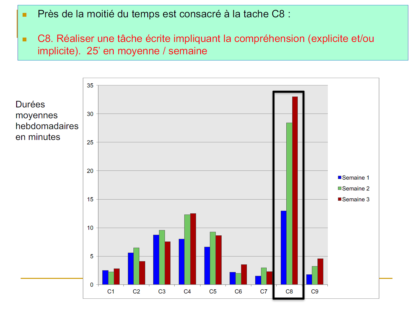 répartition inégale compréhension 2