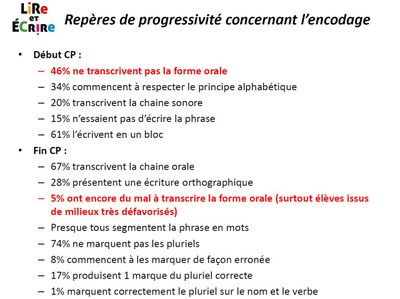 repère de progressivité concernant l'encodage