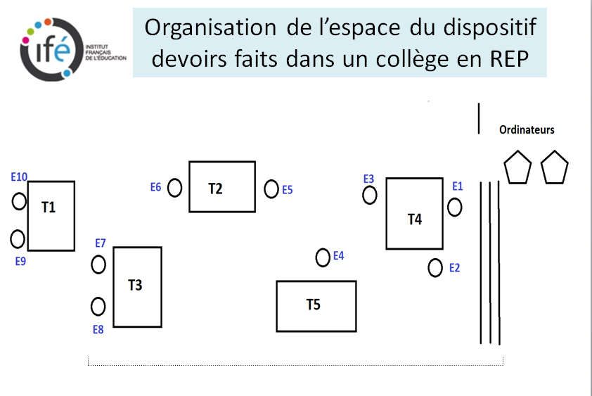 DEVOIRS-FAITS-organisation salle