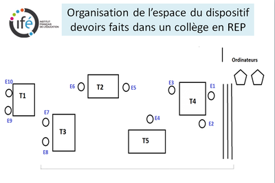 DEVOIRS-FAITS-organisation salle