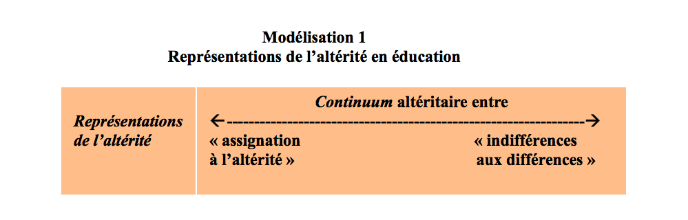 schéma c-goi