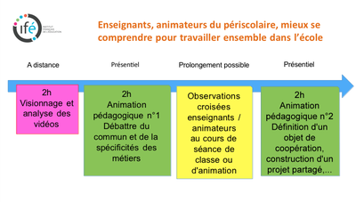 schéma parcours EAP