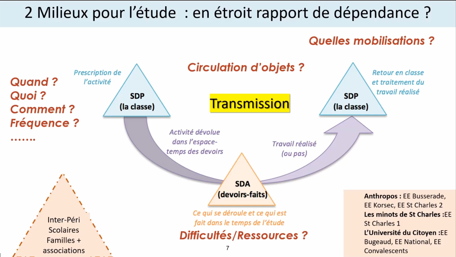 SDP-SDA-Devoirs-Faits-FELIX-MOUTON