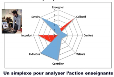 simplexe travail enseignant