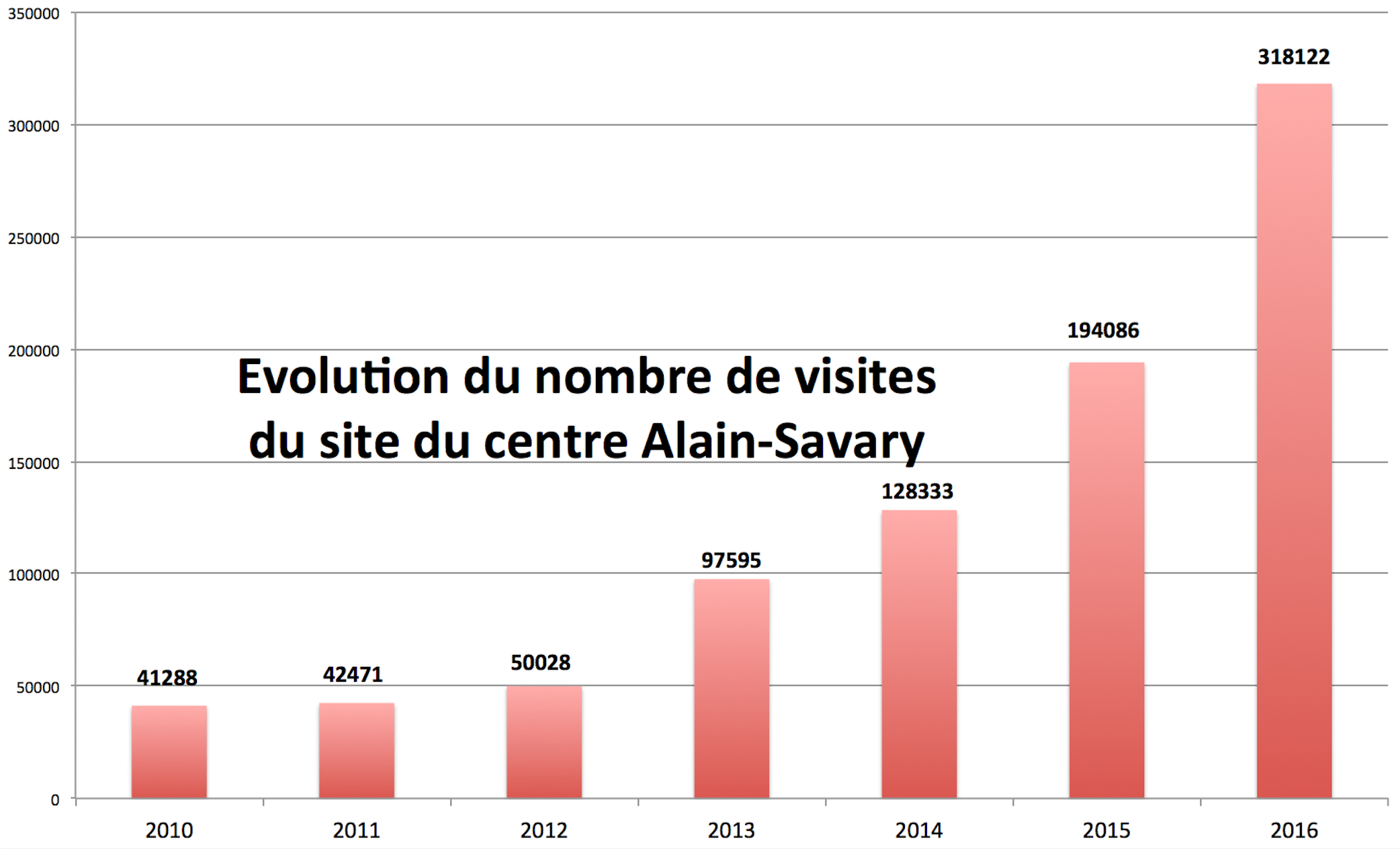 stats-cas-2016