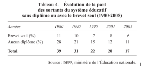 tableau 4 sortie du sytème sans diplôme.png