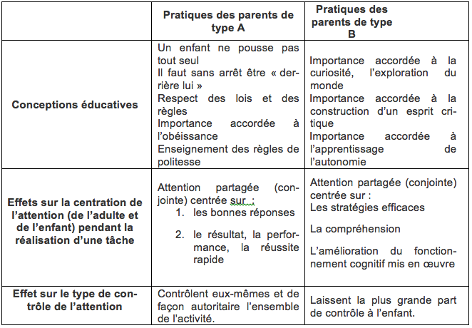 tableau-pratiques-educatives