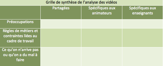 tableau synthèse analyse vidéos