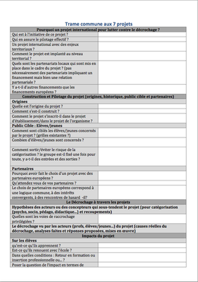 Trame pour conduire les entretiens avec les porteurs des 7 projets