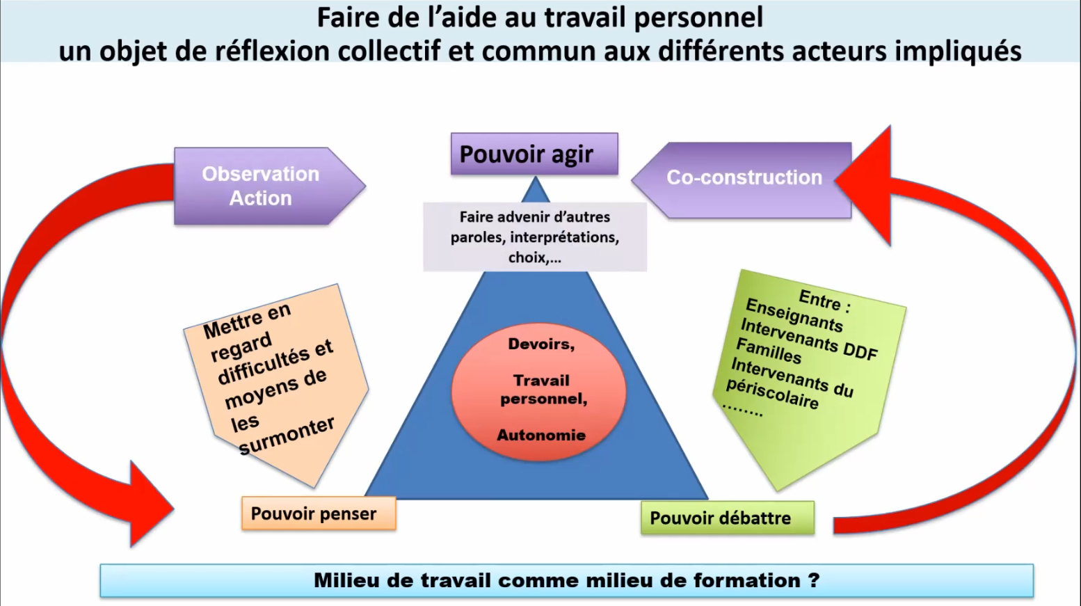 Travail personnel-objet de w collectif-DEvoirs Faits