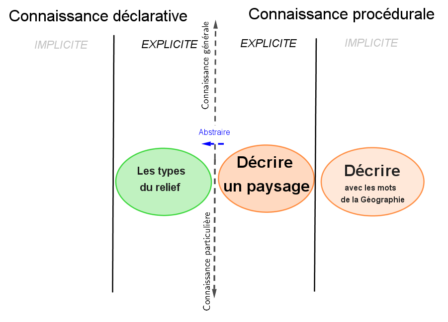 TRICOT-schema-Vocabulaire-DUNE -canyon