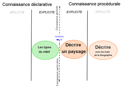 TRICOT-schema-Vocabulaire-DUNE -canyon