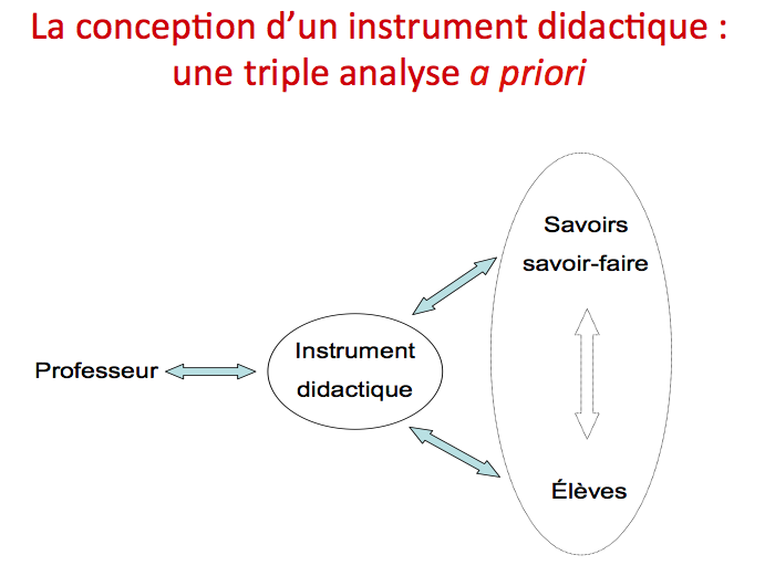 triple analyse