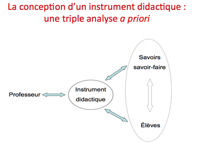 triple analyse