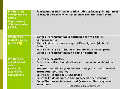 typologie des taches avec exemple de situations 1