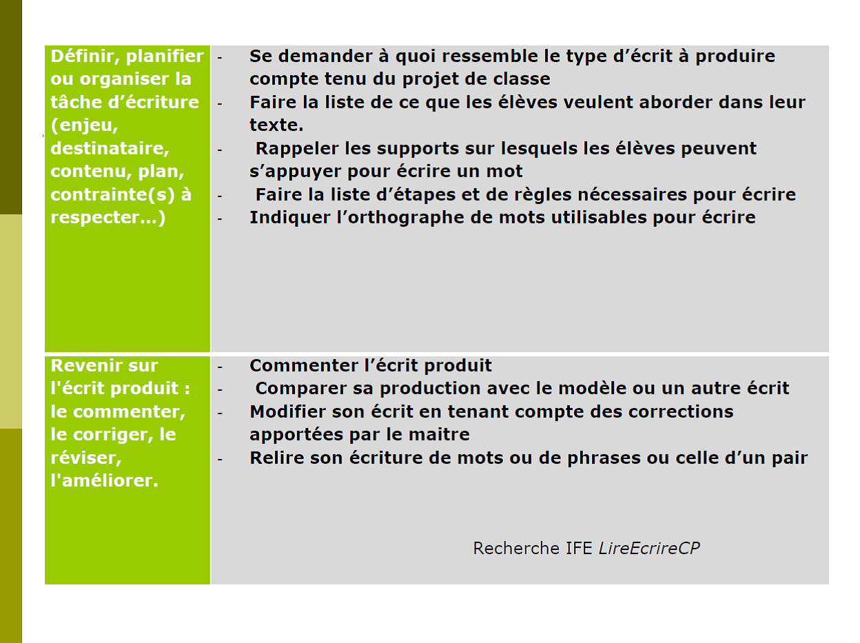 typologie des taches avec exemple de situations 2