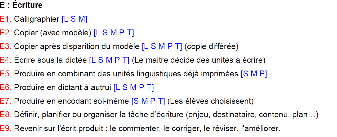 typologie des tâches d'écriture