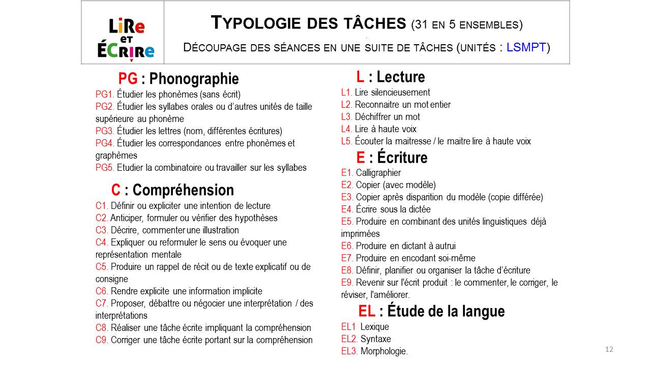 typologie des tâches 