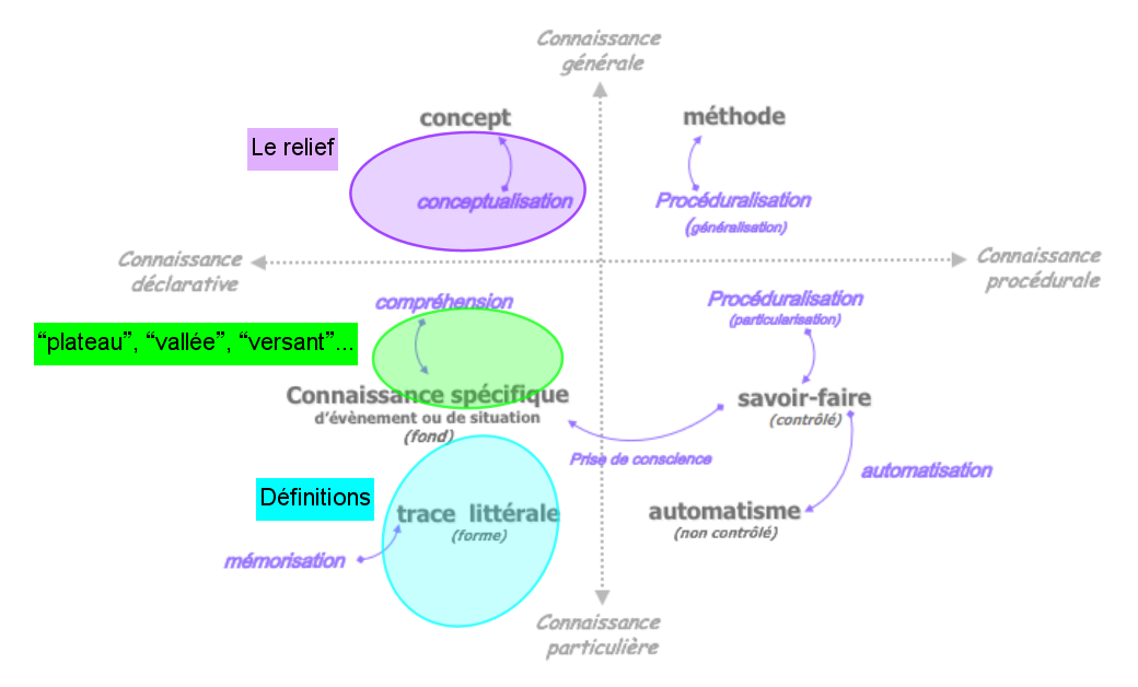 Vocabulaire-JF-Amtoudi