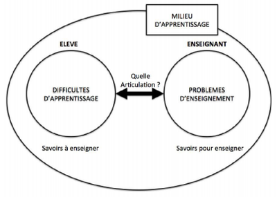 Image milieu d'apprentissage de Guy Brousseau