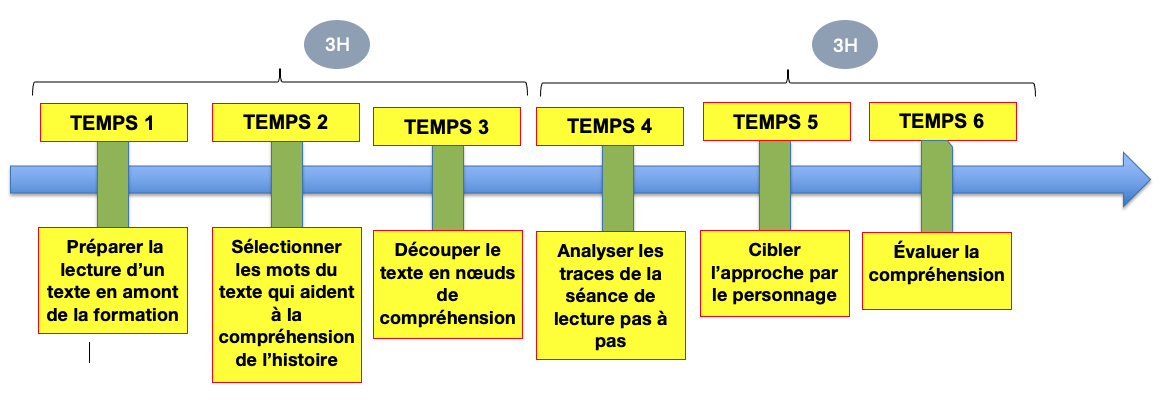 Trame scénario Nathalie L