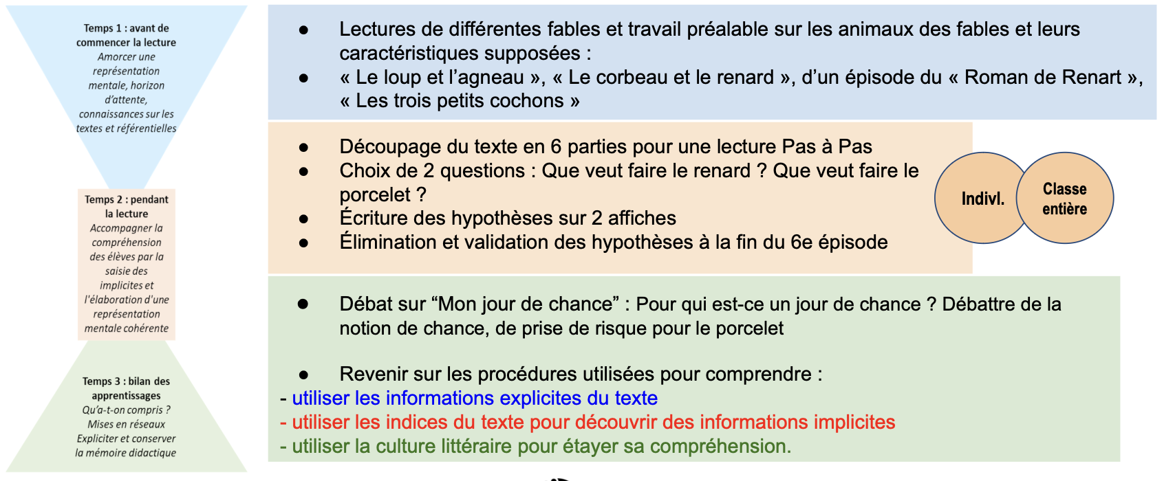 prep-classe-sablier.png