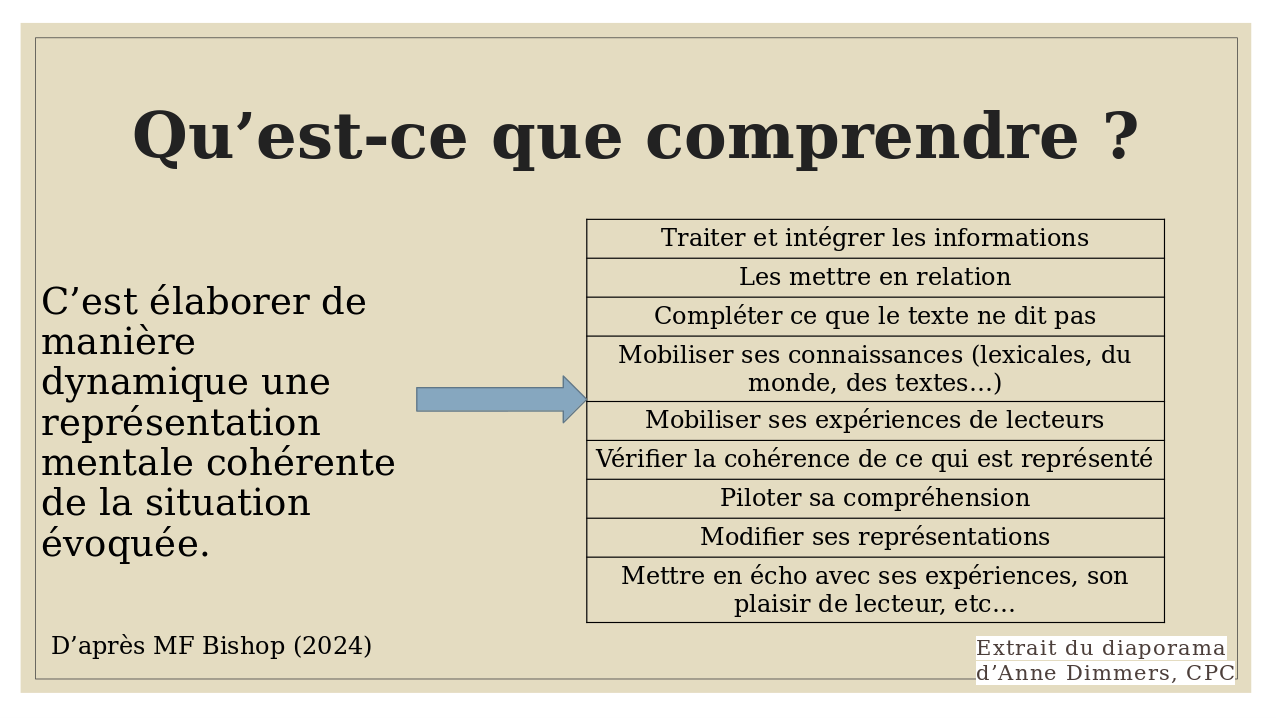 quest-ce-que-comprendre-ad.png